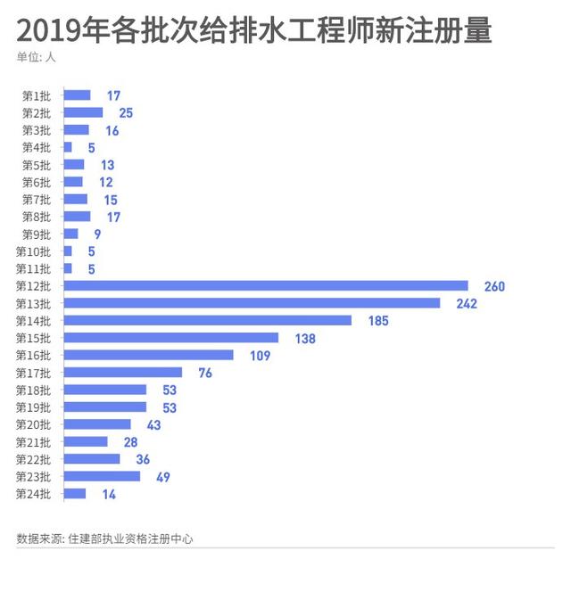 注冊(cè)給排水工程師,注冊(cè)給排水工程師報(bào)考科目  第2張