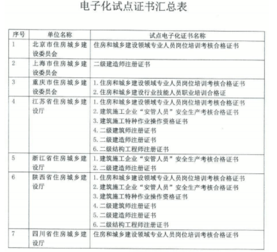 新疆二級(jí)建造師證書領(lǐng)取新疆二級(jí)建造師證書領(lǐng)取流程  第1張