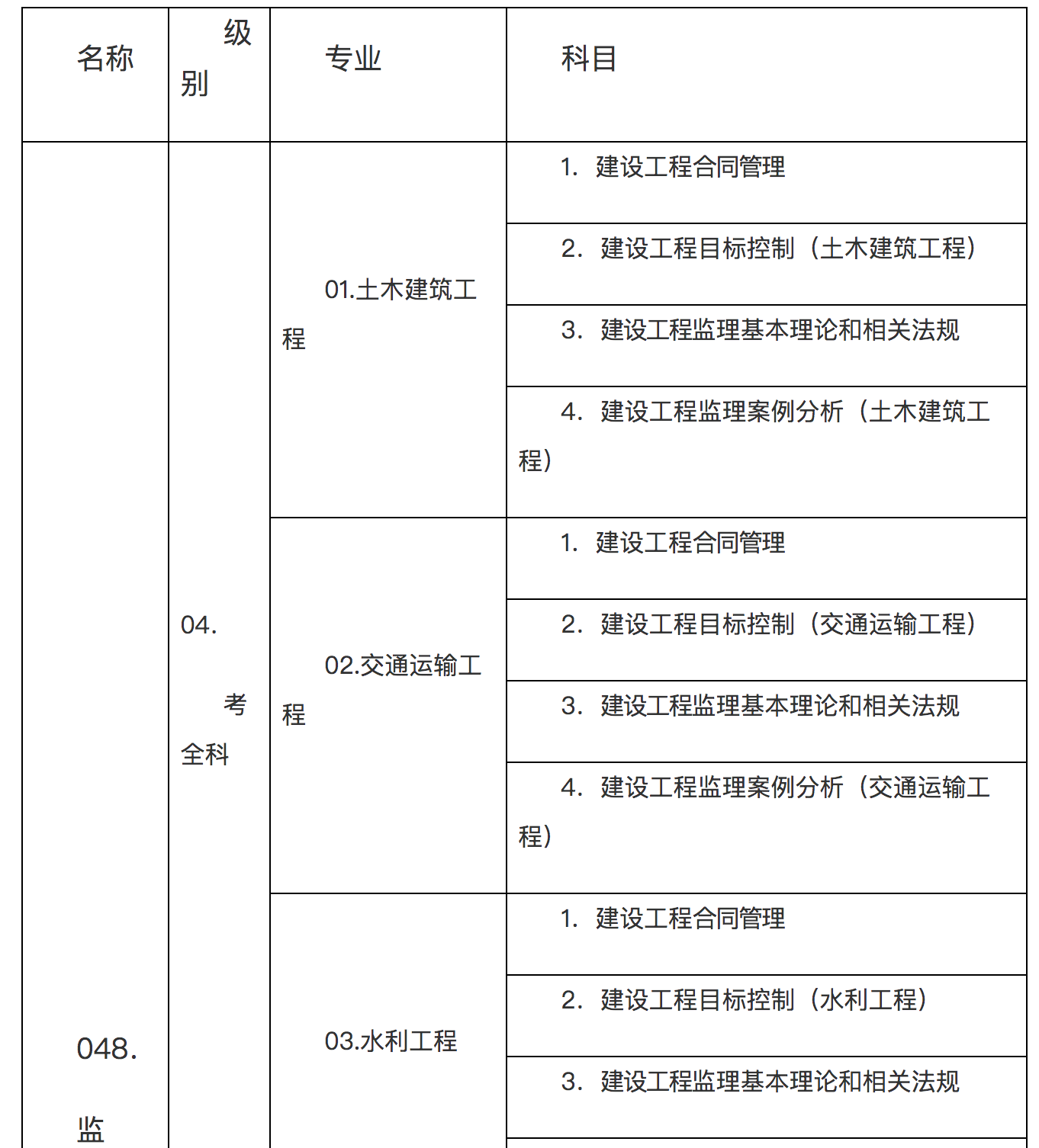 上海監(jiān)理工程師考試時間2024考試時間安排上海監(jiān)理工程師成績查詢  第2張