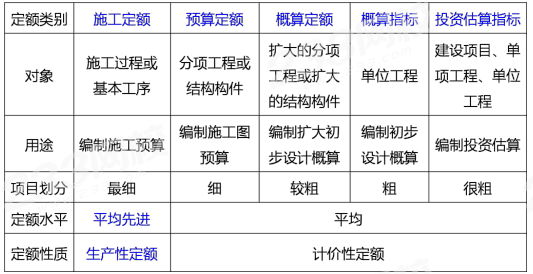 造價(jià)工程師用處,造價(jià)工程師值錢么  第1張