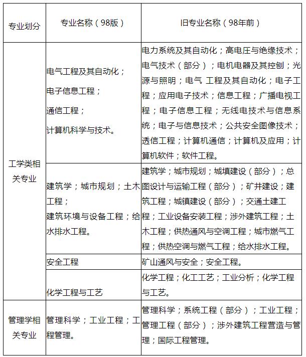 一級(jí)消防工程師的分?jǐn)?shù)線,一級(jí)消防工程師成績(jī)合格分?jǐn)?shù)線  第1張