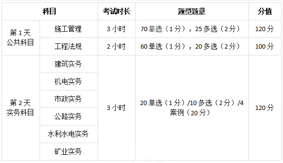 機(jī)電二級建造師實(shí)務(wù)教材內(nèi)容,機(jī)電二級建造師  第2張