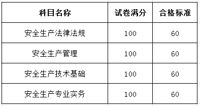 注冊(cè)安全工程師過關(guān)率有多少?注冊(cè)安全工程師通過率是多少  第1張