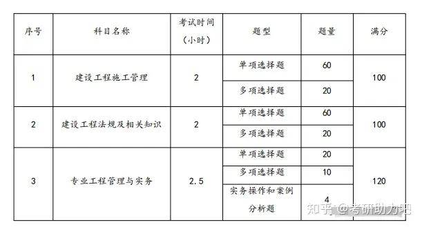 二級建造師延續(xù)注冊條件及流程,二級建造師延續(xù)注冊條件  第2張