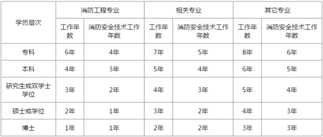 消防工程師薪資待遇,消防工程師薪資待遇多少  第1張