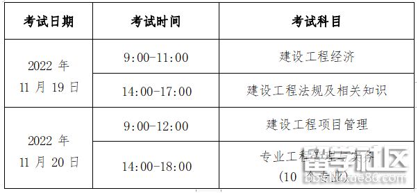 一級建造師考試報(bào)名條件是什么,一級建造師報(bào)名資格要求  第1張