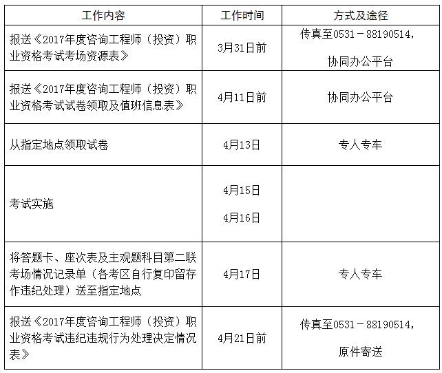 注冊(cè)結(jié)構(gòu)工程師報(bào)名需要什么,注冊(cè)結(jié)構(gòu)工程師報(bào)名需要什么資料  第2張