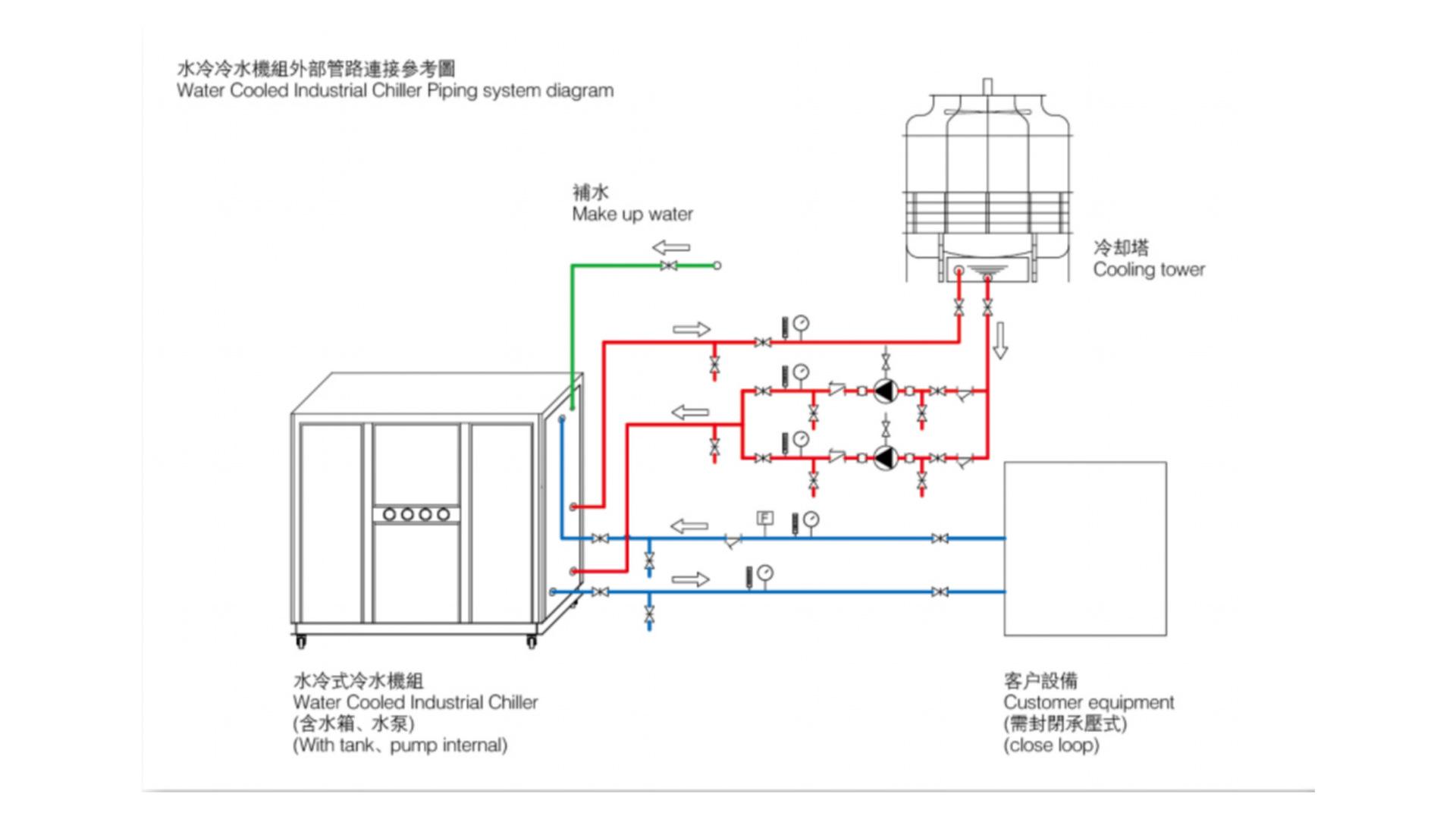 工業(yè)冷水機(jī)原理圖工業(yè)冷水機(jī)工作原理圖  第1張