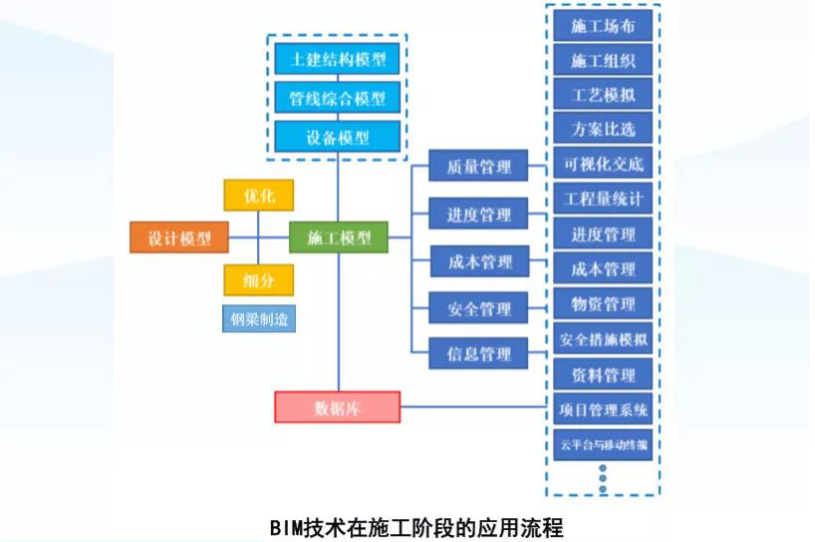 bim工程師怎么規(guī)劃職業(yè),bim工程師職業(yè)發(fā)展方向  第1張