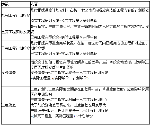 現(xiàn)在造價(jià)工程師收入怎么樣現(xiàn)在造價(jià)工程師收入怎么樣啊  第1張