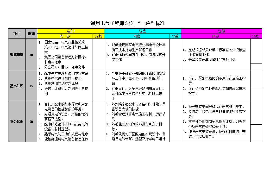 結(jié)構(gòu)電氣工程師崗位說明書模板結(jié)構(gòu)電氣工程師崗位說明書  第2張