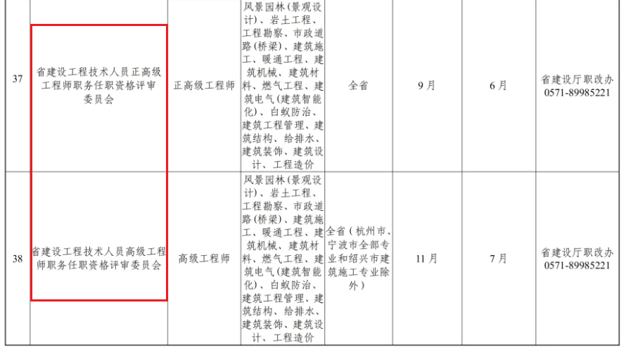 注冊巖土工程師高級工程師注冊巖土工程師是中級還是高級?  第1張