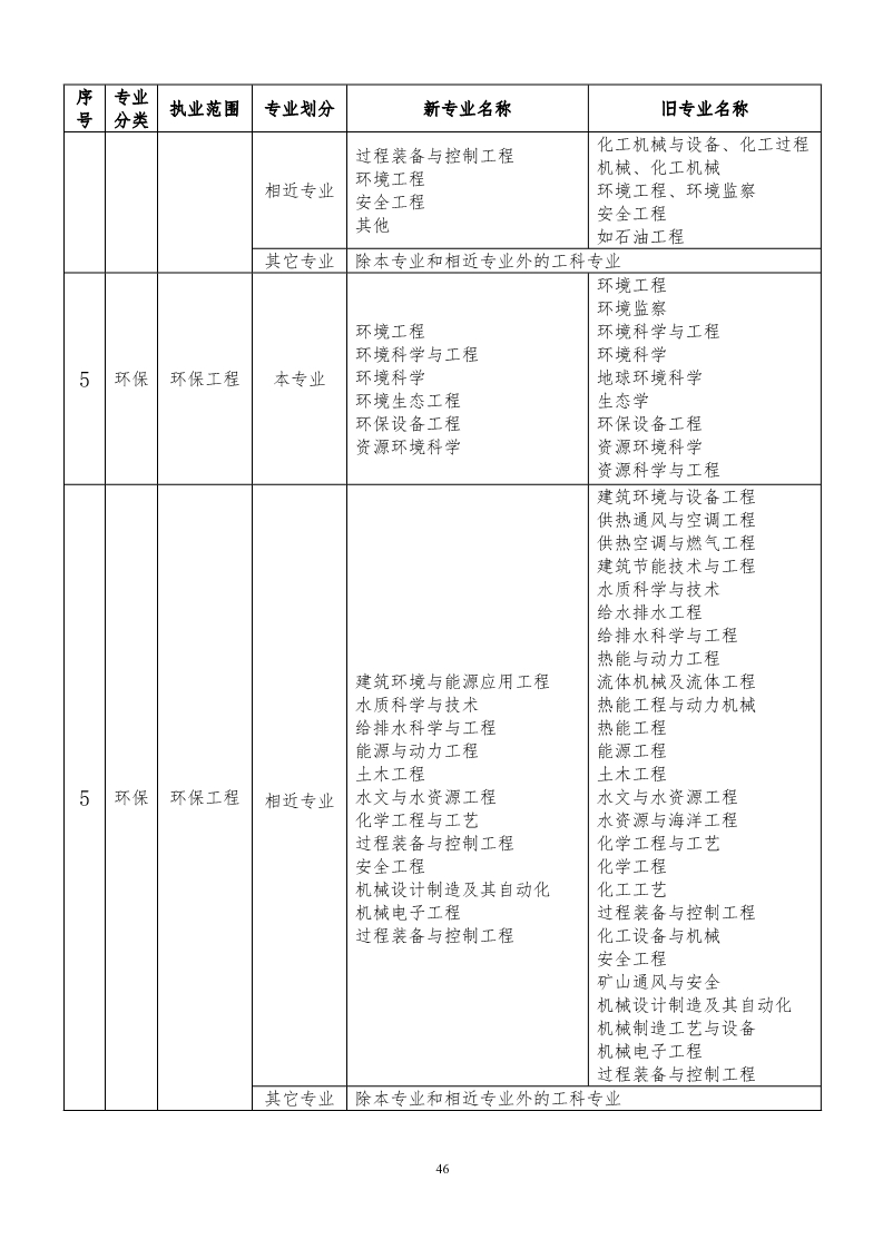 巖土工程師給多少錢巖土工程師工資  第2張