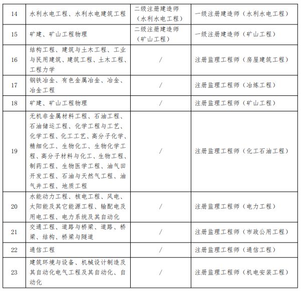 水利二級(jí)建造師考試真題水利二級(jí)建造師試題及答案  第1張