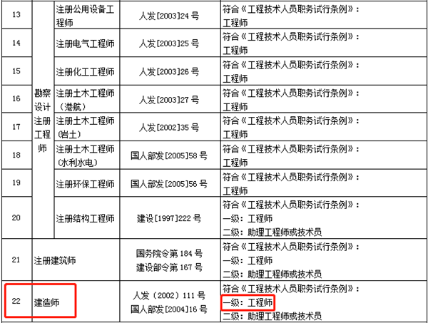 建筑工程一級(jí)建造師報(bào)名條件建筑工程一級(jí)建造師報(bào)名條件是什么  第1張