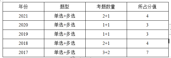 一注結(jié)構(gòu)工程師基礎(chǔ)分值一級注冊結(jié)構(gòu)工程師基礎(chǔ)考試分數(shù)  第1張