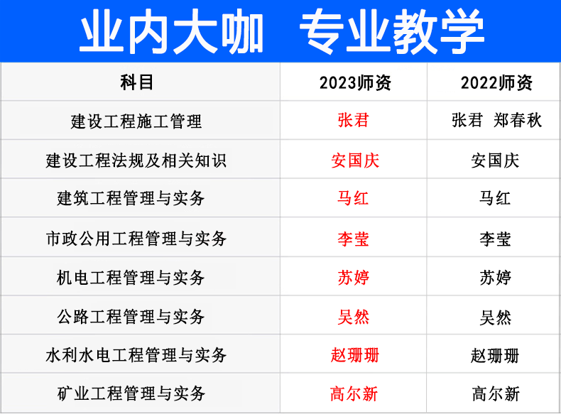 二級建造師管理與實務(wù)歷年真題,二級建造師管理與實務(wù)視頻  第1張