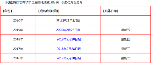 消防工程師2021考試時間,2021年消防工程師考試日期  第2張