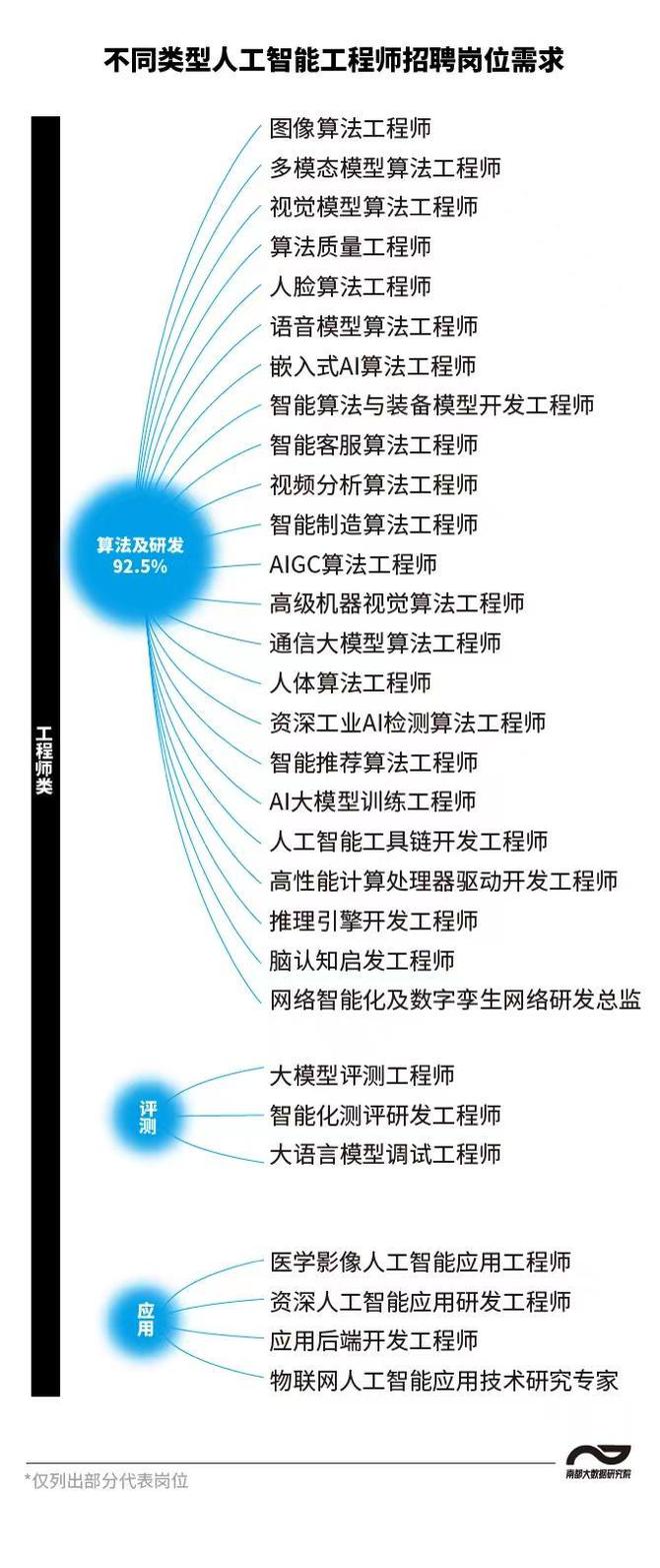 光學(xué)結(jié)構(gòu)工程師招聘要求,光學(xué)結(jié)構(gòu)工程師招聘  第1張