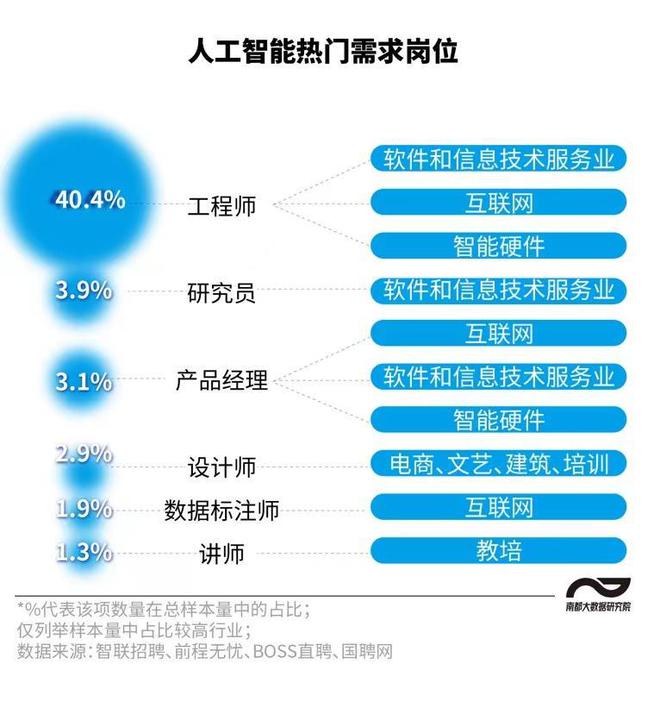 鳳凰結(jié)構(gòu)工程師招聘的簡(jiǎn)單介紹  第1張