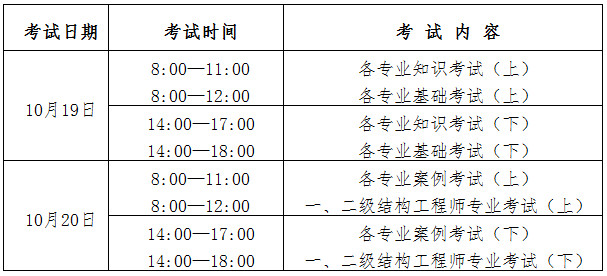 2019巖土工程師通過人數(shù),2019年巖土工程師考試時間  第2張