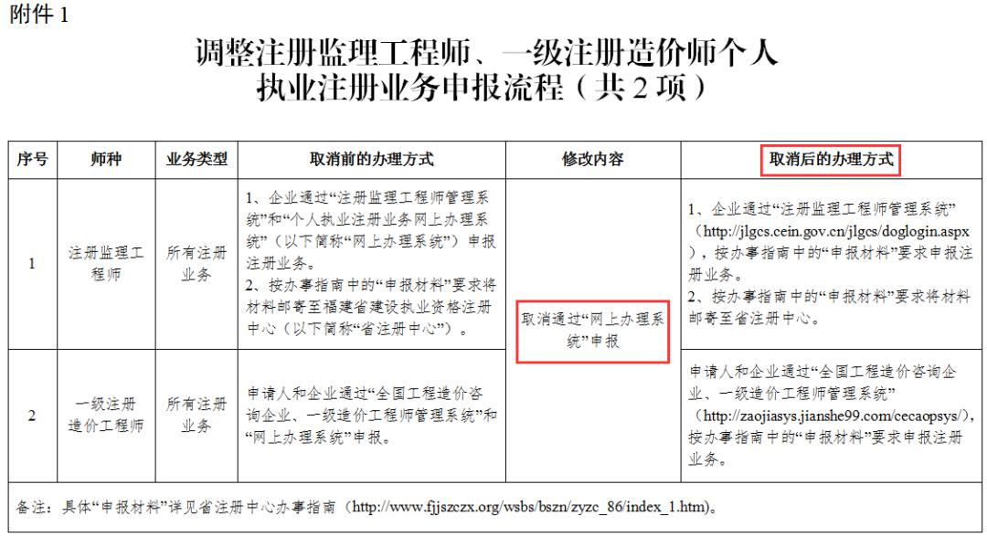 造價工程師注冊證書在那可以查造價工程師注冊證書在那可以查看  第2張