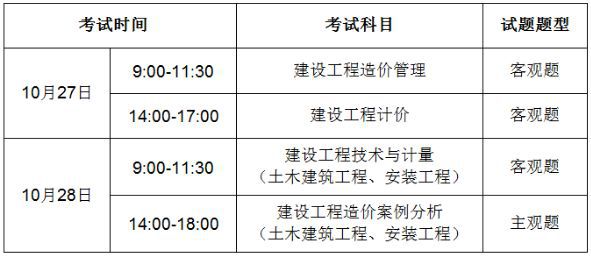 廣東造價(jià)工程師報(bào)名時(shí)間2021,廣東造價(jià)工程師報(bào)名時(shí)間  第2張