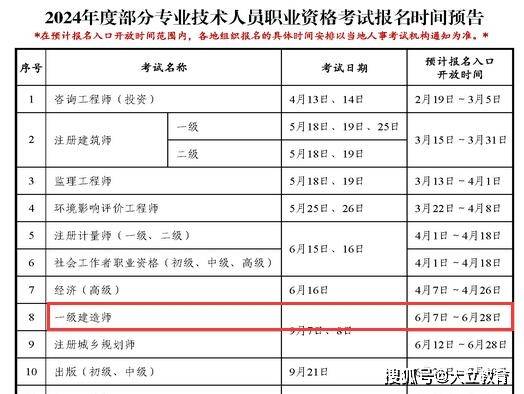 一級(jí)建造師閱卷時(shí)間一級(jí)建造師閱卷時(shí)間是多久  第2張