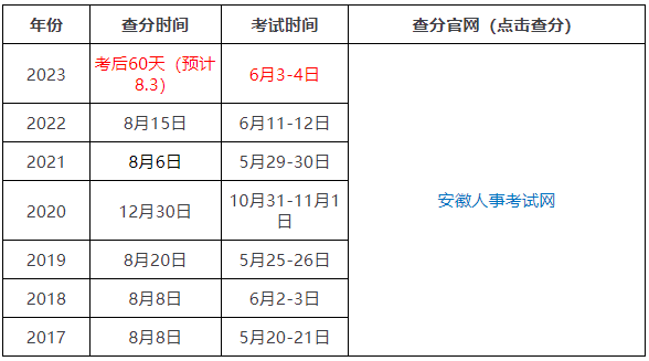 二級(jí)建造師考試時(shí)間表,二級(jí)建造師考試時(shí)間表2021  第1張