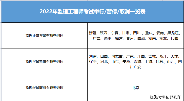 陜西省監(jiān)理工程師報名時間,陜西省監(jiān)理工程師報名時間查詢  第2張