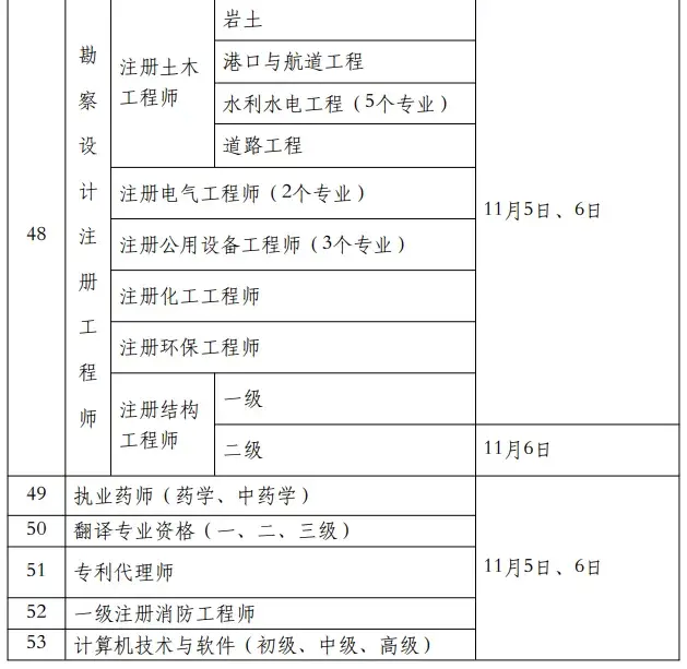 新疆監(jiān)理工程師報(bào)名費(fèi)發(fā)票監(jiān)理報(bào)名費(fèi)用  第1張