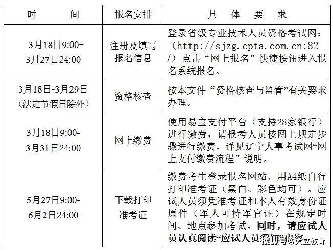 注冊二級建造師報考要求注冊二級建造師報考要求條件  第2張