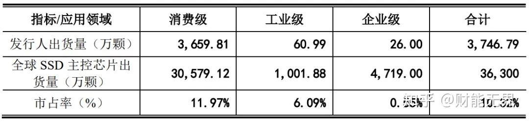 消費級結構工程師消費級結構工程師招聘  第1張