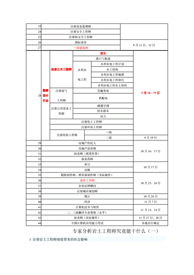 巖土工程師就業(yè)怎么樣,巖土工程師就業(yè)待遇  第1張