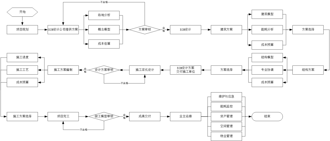 bim工程師的工作分析與計(jì)劃,BIM工程師的工作分析  第1張