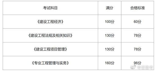 河南一級建造師成績查詢河南一級建造師成績查詢2023  第1張