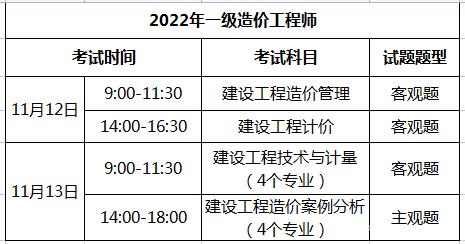 甘肅一級造價工程師成績查詢官網(wǎng)甘肅一級造價工程師成績查詢  第2張