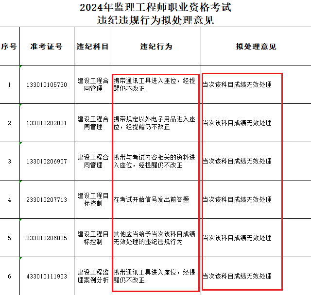 中級注冊安全工程師評高級職稱條件,中級注冊安全工程師評高級職稱  第2張