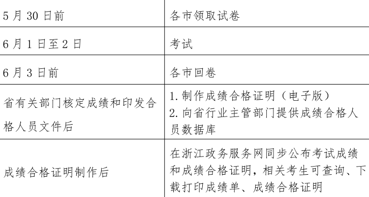 二級建造師什么時報名,二級建造師什么時報名考試  第1張