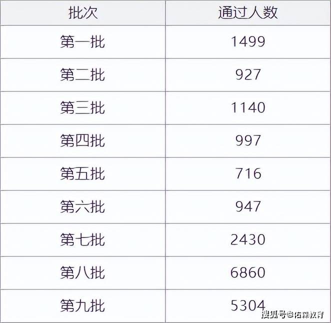 造價工程師就業(yè)前景好嗎造價工程師就業(yè)  第2張