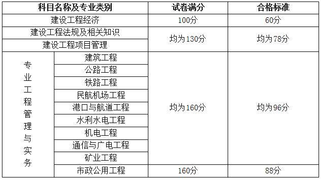 一級(jí)建造師人數(shù)查詢官網(wǎng),一級(jí)建造師通過人數(shù)  第1張