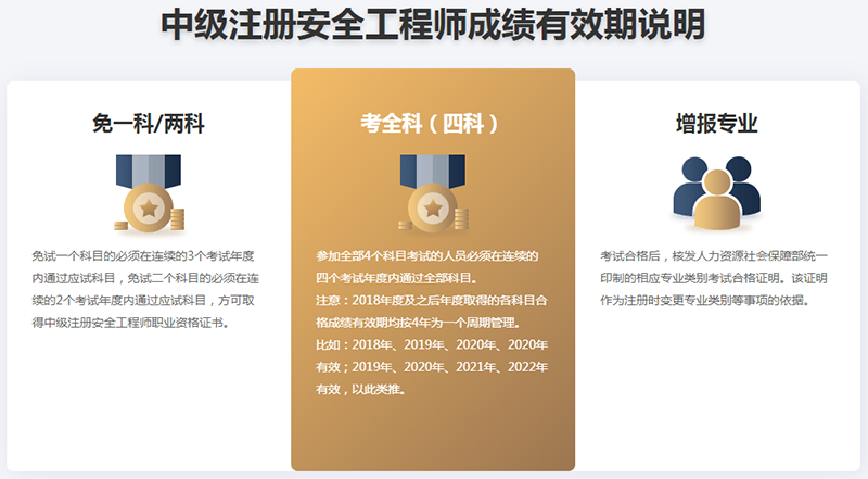 2016注冊(cè)結(jié)構(gòu)工程師成績(jī),2020年注冊(cè)結(jié)構(gòu)工程師成績(jī)  第1張