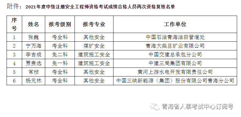 注冊(cè)安全工程師中級(jí)什么意思為什么中級(jí)注冊(cè)安全工程師無(wú)法申領(lǐng)補(bǔ)貼  第2張