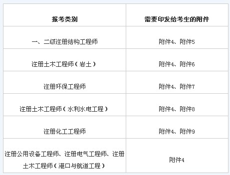 巖土工程師全國共有多少個人,巖土工程師全國共有多少個人考  第1張