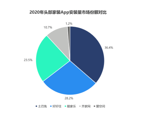 土巴兔cad,土巴兔財務副總裁李源  第2張