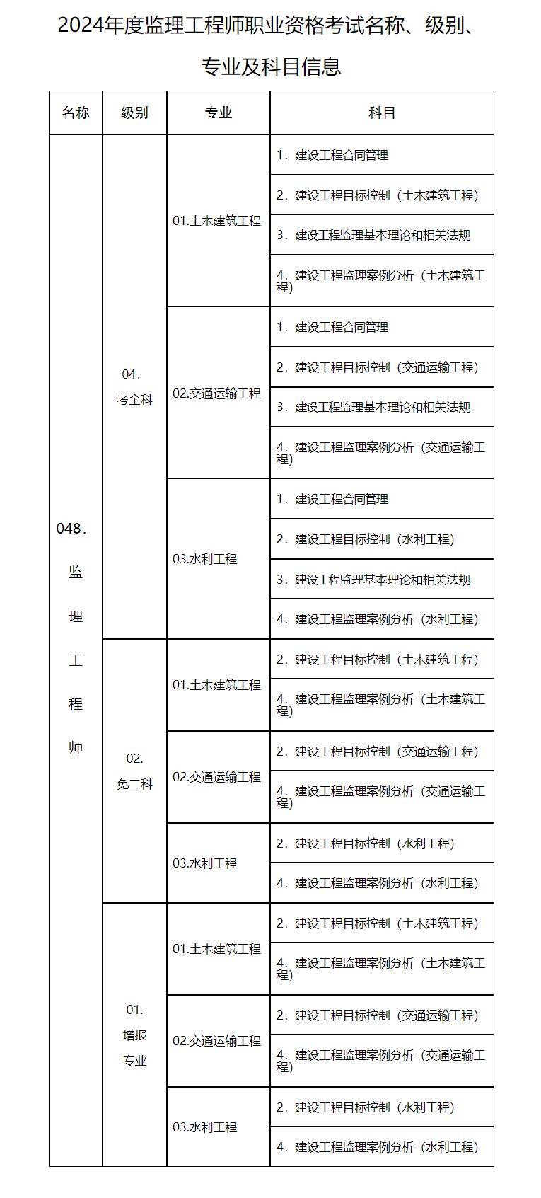 監(jiān)理工程師報(bào)名資格審查黃色監(jiān)理工程師報(bào)名資格審查  第1張