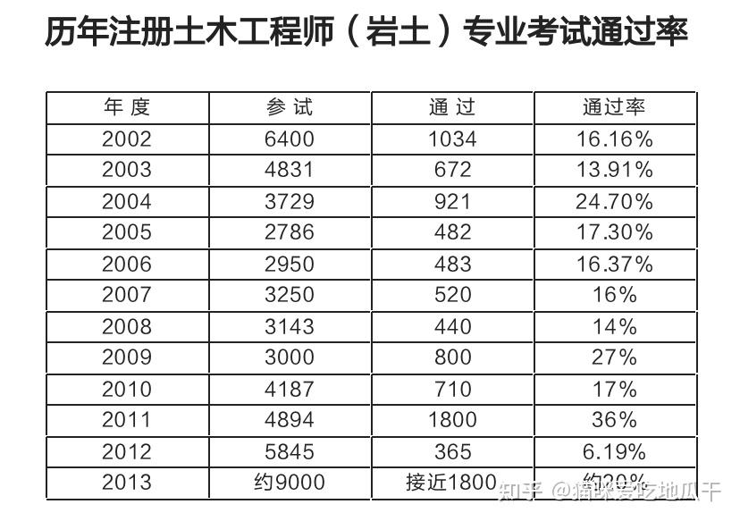 深圳注冊巖土工程師招聘2020注冊巖土工程師全職招聘  第2張