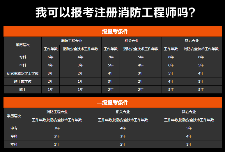 一級(jí)消防工程師2019案例分析答案,一級(jí)消防工程師2019案例  第1張