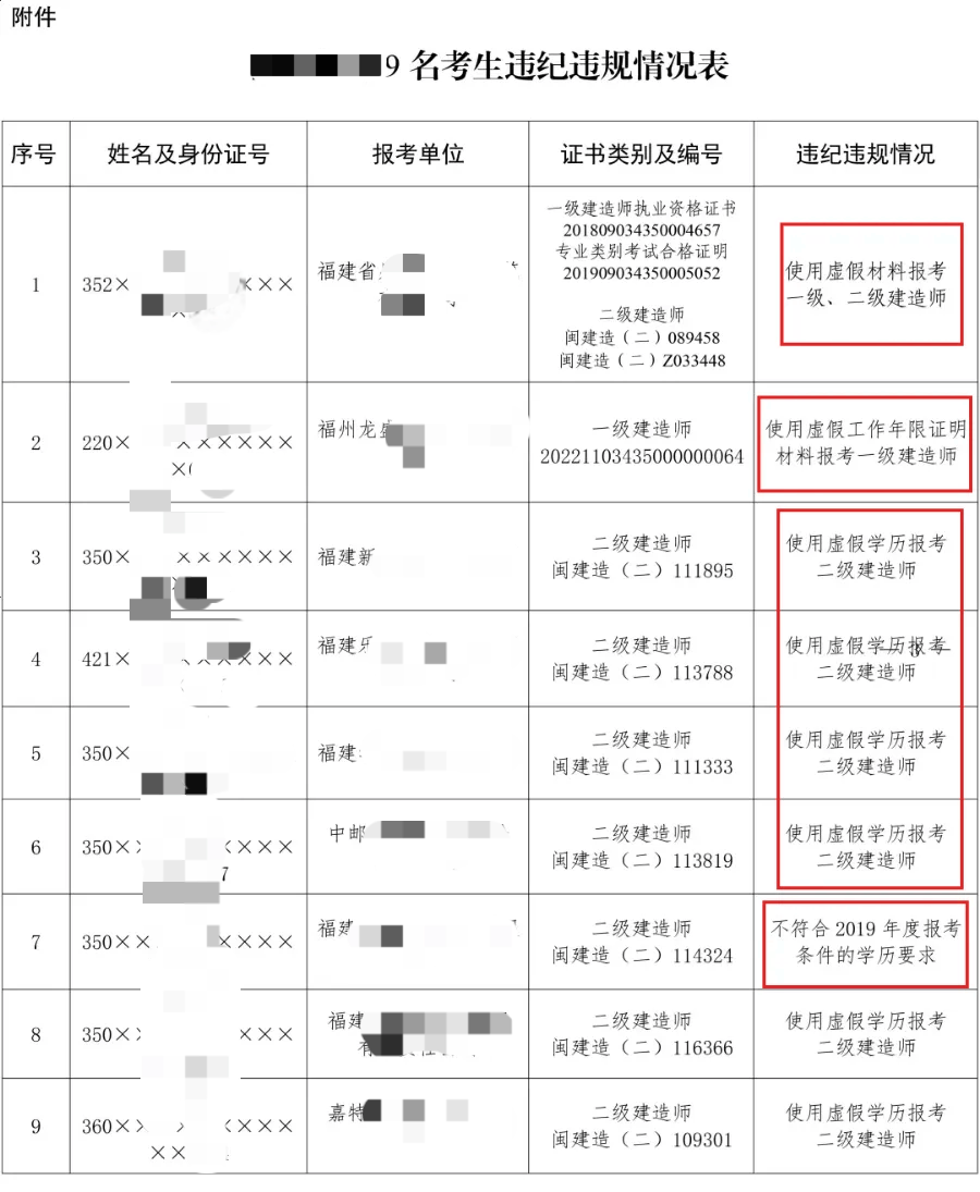 考二級建造師報考條件考二級建造師報考條件有哪些  第2張