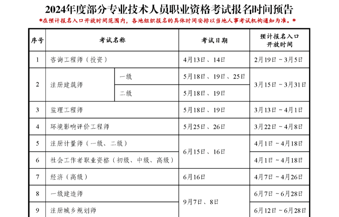 一級建造師考的課程怎么樣一級建造師考的課程  第1張